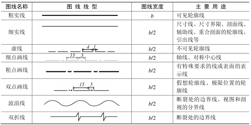 工程图颜色，以后别再弄错了