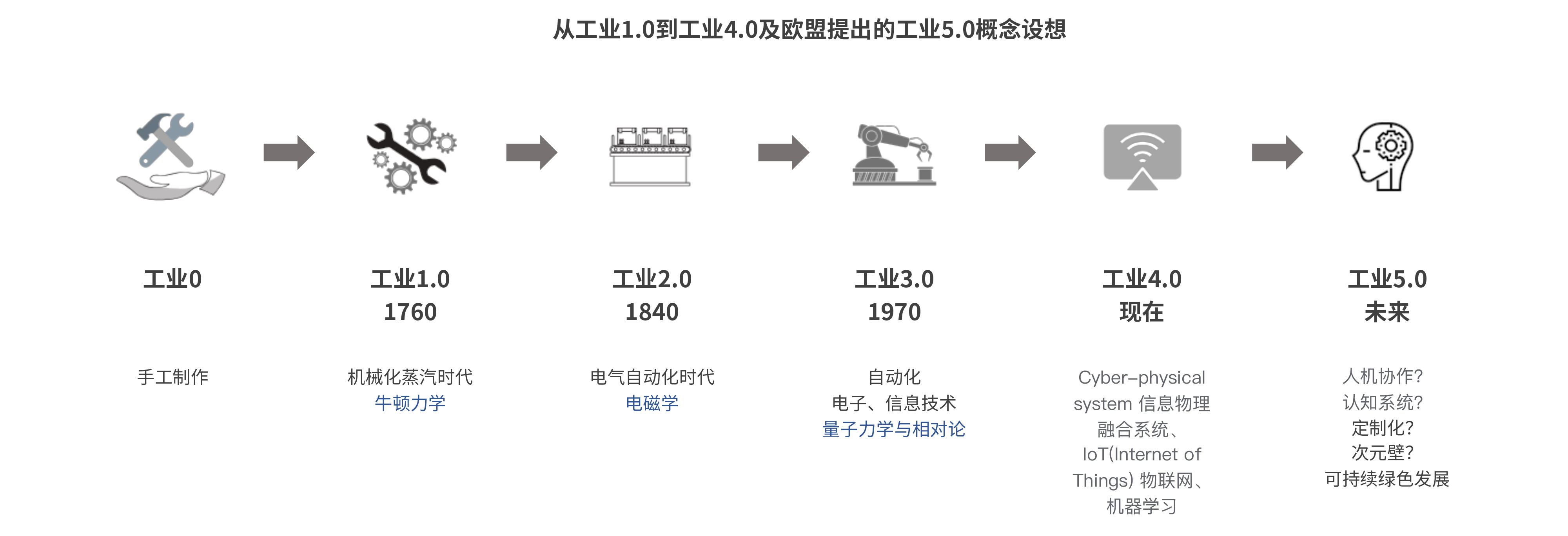 工业设计：如何塑造工业4.0时代的竞争新优势（一）
