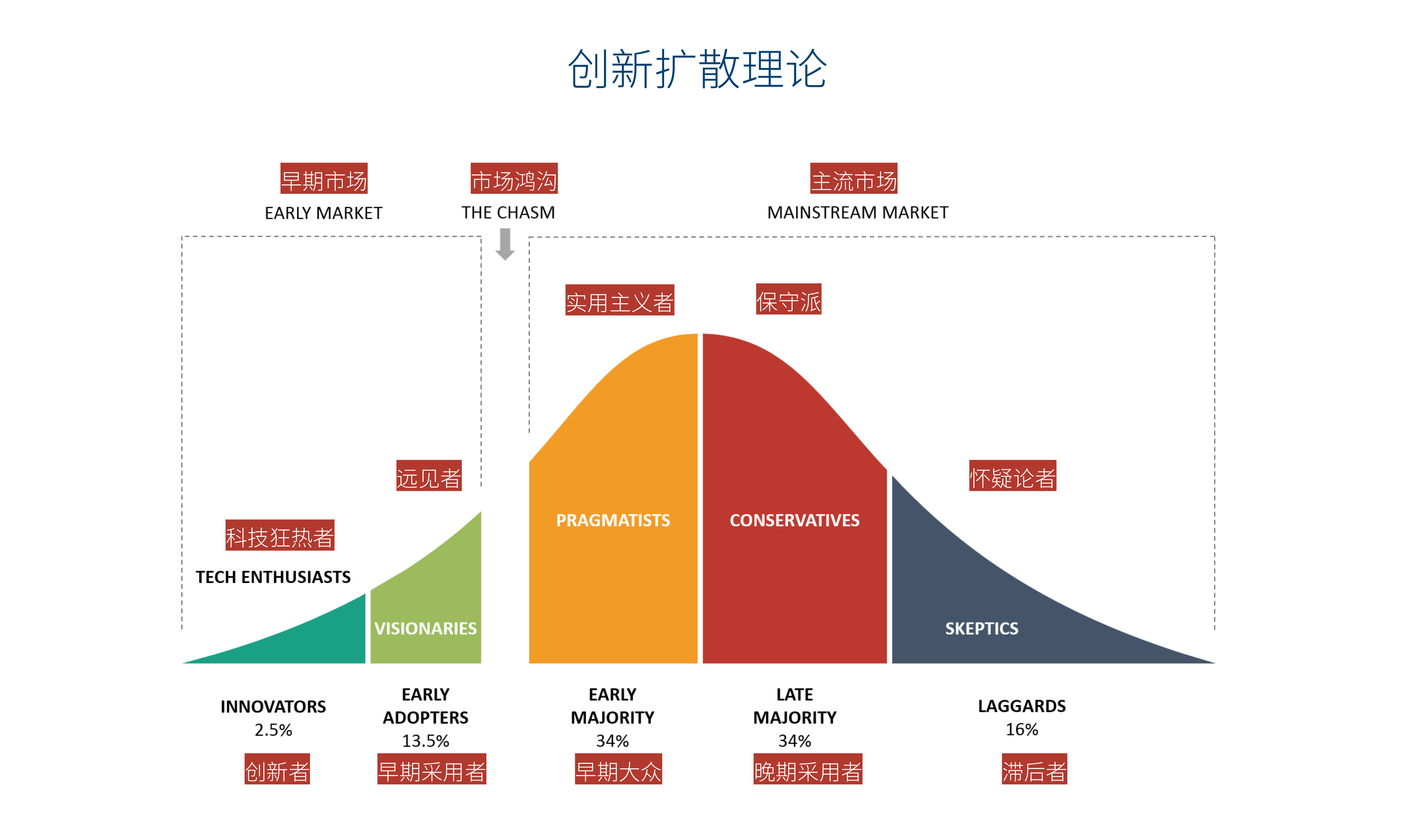 工业设计：如何塑造工业4.0时代的竞争新优势（二）