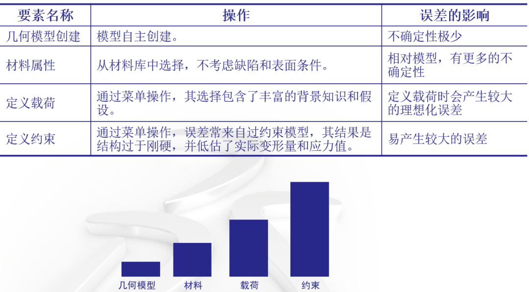 为什么你的仿真结果不准确呢？