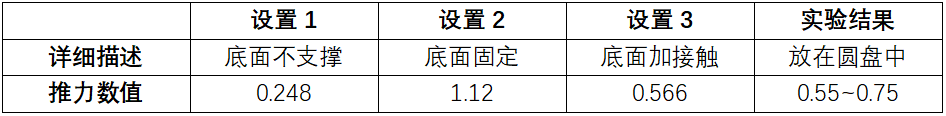 为什么你的仿真结果不准确呢？