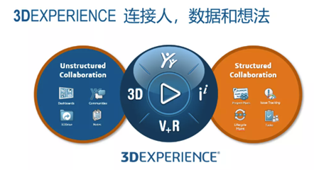 3DEXPERIENCE 平台能做什么？